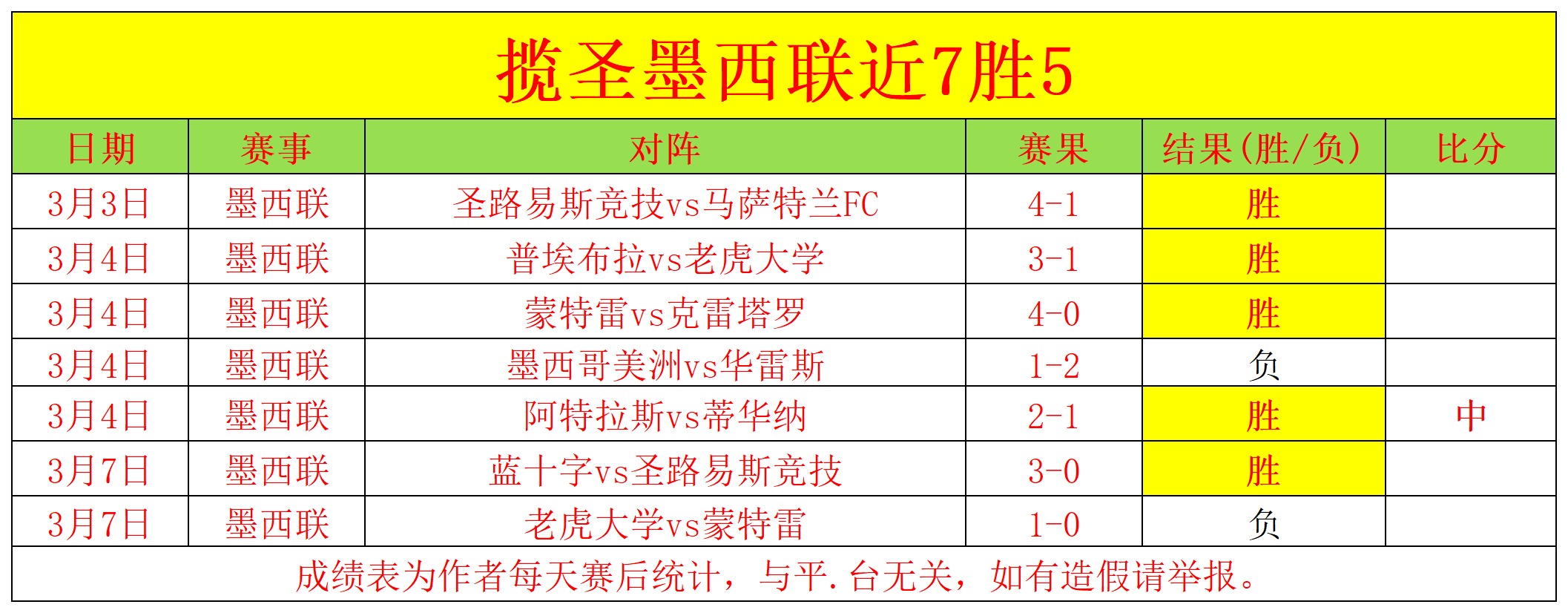 惊喜连连,连续解锁高,难度挑战,B体育官网,APP下载,注册领彩金,官方网站,网站入口