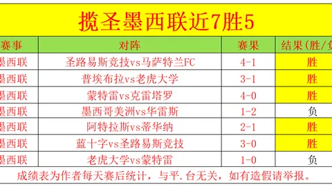 惊喜连连！连续解锁高难度挑战，福利包周狂命中！🎉🎁